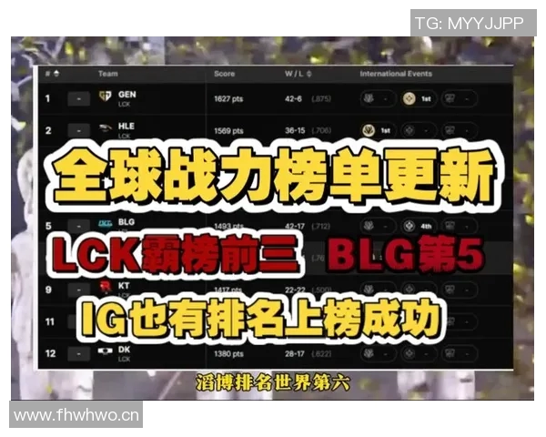 最新英雄联盟技术排行榜前十名BLG战队表现突出引领潮流 最新英雄联盟技术排行榜前十名BLG战队表现突出引领潮流