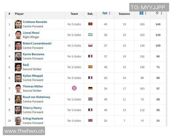 欧冠进球数据及射手卡塞的赛季表现分析