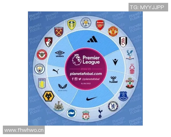 英超球队球衣赞助商分布图：品牌商业价值体现